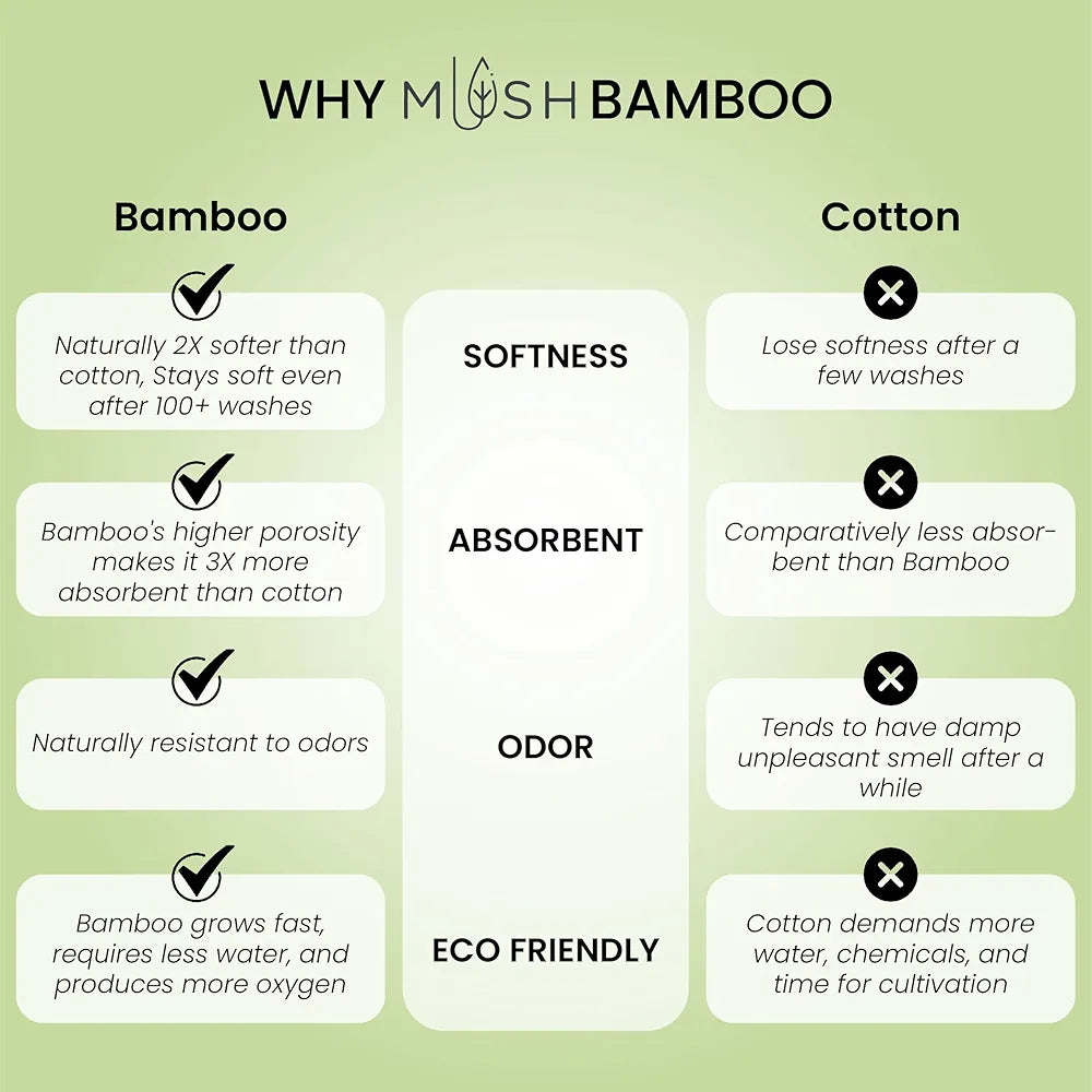 Mush Rayon Derived From Bamboo Large Bath Towel | Ultra Soft, Absorbent, Light Weight, & Quick Dry Towel For Bath, Travel, Gym, Beach, Pool, And Yoga | 75 X 150 Cms , 250 TC